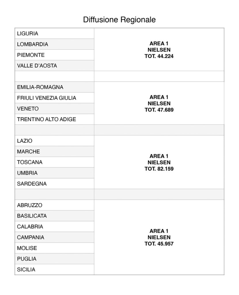 DIFFUSIONE REGIONALE